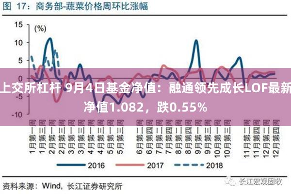 上交所杠杆 9月4日基金净值：融通领先成长LOF最新净值1.082，跌0.55%