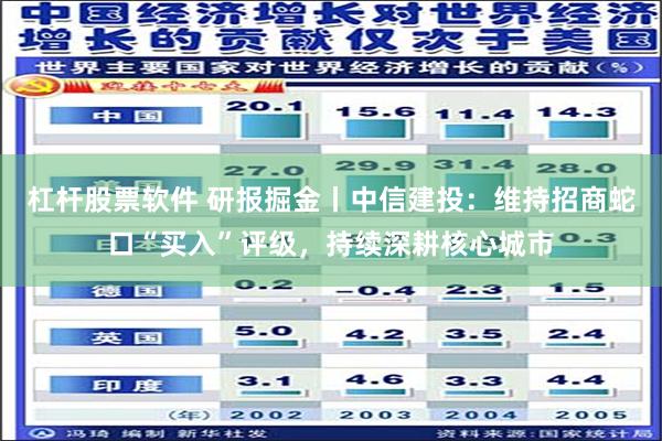 杠杆股票软件 研报掘金丨中信建投：维持招商蛇口“买入”评级，持续深耕核心城市