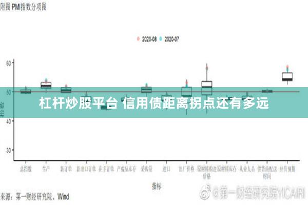 杠杆炒股平台 信用债距离拐点还有多远