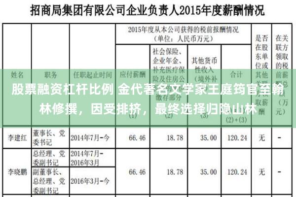 股票融资杠杆比例 金代著名文学家王庭筠官至翰林修撰，因受排挤，最终选择归隐山林