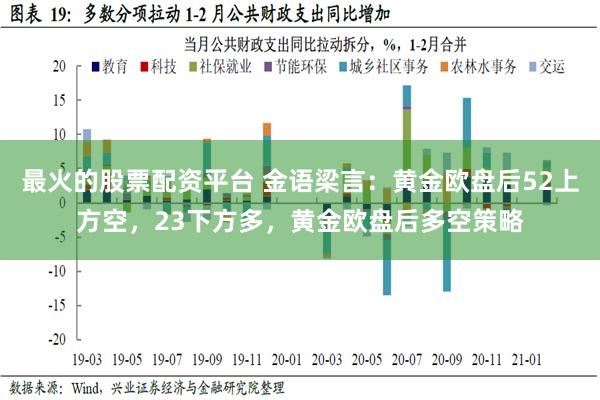 最火的股票配资平台 金语梁言：黄金欧盘后52上方空，23下方多，黄金欧盘后多空策略