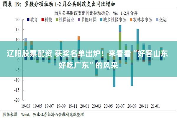 辽阳股票配资 获奖名单出炉！来看看“好客山东 好吃广东”的风采