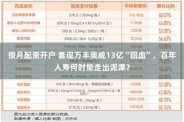 按月配资开户 套现万丰奥威13亿“回血”，百年人寿何时能走出泥潭？