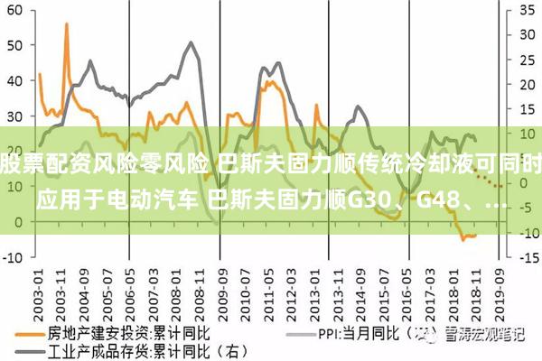 股票配资风险零风险 巴斯夫固力顺传统冷却液可同时应用于电动汽车 巴斯夫固力顺G30、G48、...