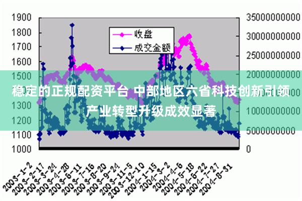 稳定的正规配资平台 中部地区六省科技创新引领产业转型升级成效显著