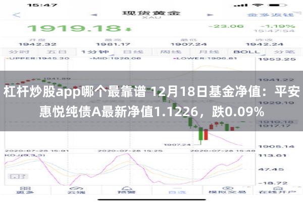 杠杆炒股app哪个最靠谱 12月18日基金净值：平安惠悦纯债A最新净值1.1226，跌0.09%