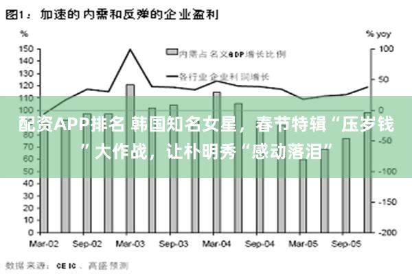 配资APP排名 韩国知名女星，春节特辑“压岁钱”大作战，让朴明秀“感动落泪”